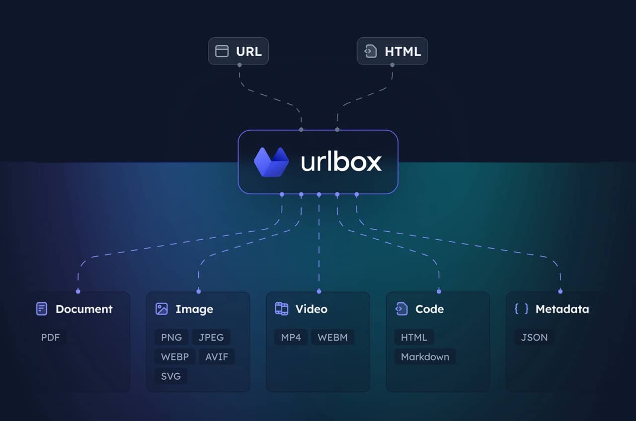 Urlbox